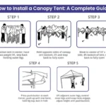 How to Install a Canopy Tent: A Complete Guide